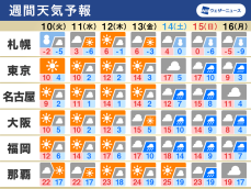 週間天気予報　気温変化の激しい一週間、次の週末は広く雨