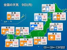 今日1月9日(月)の天気　成人の日は関東など晴天　日本海側は広く雨や雪に