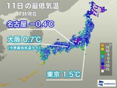 関東以西で放射冷却強まる　大阪は今季最低気温に並ぶ冷え込みに