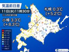 札幌市は午前中から0℃上回る　屋根からの落雪などに注意