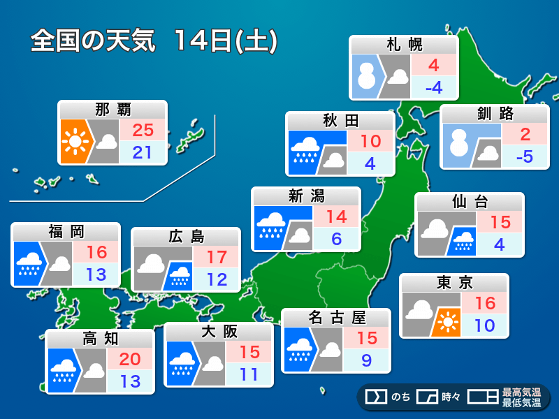 明日1月14日(土)の天気　全国の広い範囲で雨や雪　北日本は融雪災害に注意