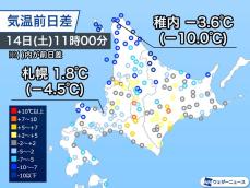 北海道は昨日より大幅に気温低下　夜は冷え込み路面凍結に注意