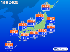 1月15日(日)　各地の気温変化と最適な服装