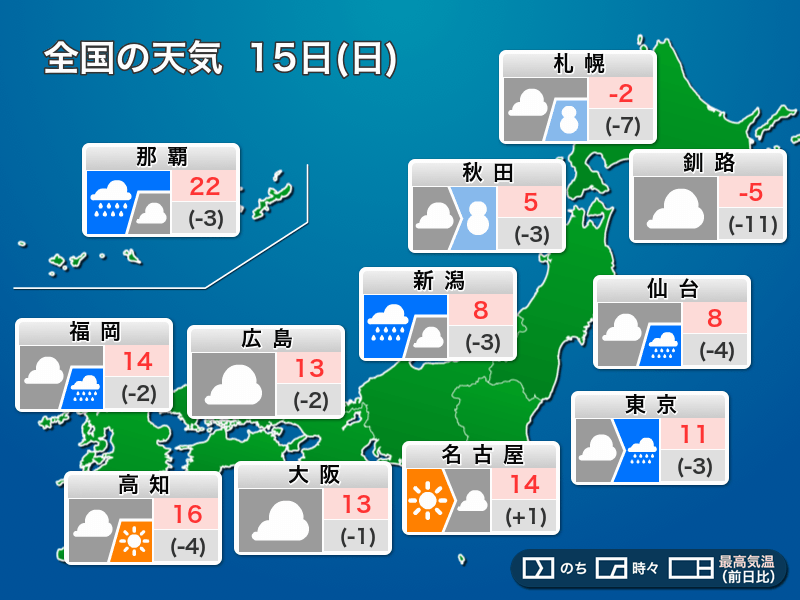 今日15日(日)の天気　雲が優勢の一日　東京も午後は雨の可能性