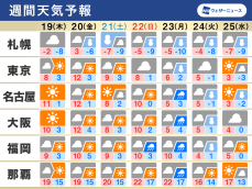 週間天気　週末から今冬一番の寒波が襲来　大雪や厳しい寒さのおそれ