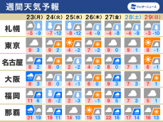 週間天気予報　火曜から強烈寒波　大雪や強い冷え込みに警戒を