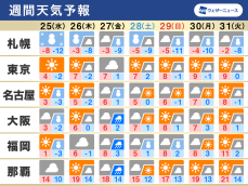 週間天気　今季最強寒波で大雪警戒、東京も氷点下の厳しい寒さに