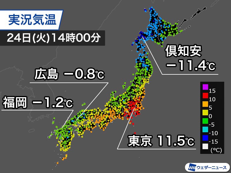 九州や中国は昼間でも氷点下　10℃超えた関東も夕方から急降下