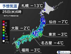 明日朝は東京－3℃、大阪が－2℃　昼間も気温上がらず極寒の一日