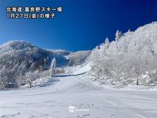 週末おすすめスキー場　新潟・長野など積雪増、気になる天気は？