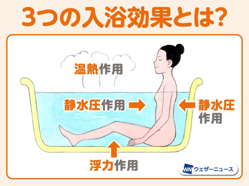 2月6日はお風呂の日　入浴が身体に良い3つの理由