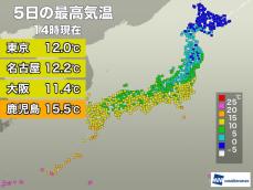 関東以西は日差しに温もり　明日は北日本も寒さが緩む