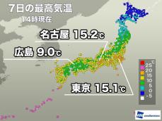 東京都心で今年初めて15℃超える　明日は西日本で気温が上昇