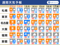 週間天気　週明けも南岸低気圧が通過　週中頃は日本海側で大雪警戒