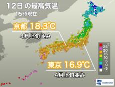 東京で今年最高の16.9℃を観測　桜が満開になる頃の暖かさに