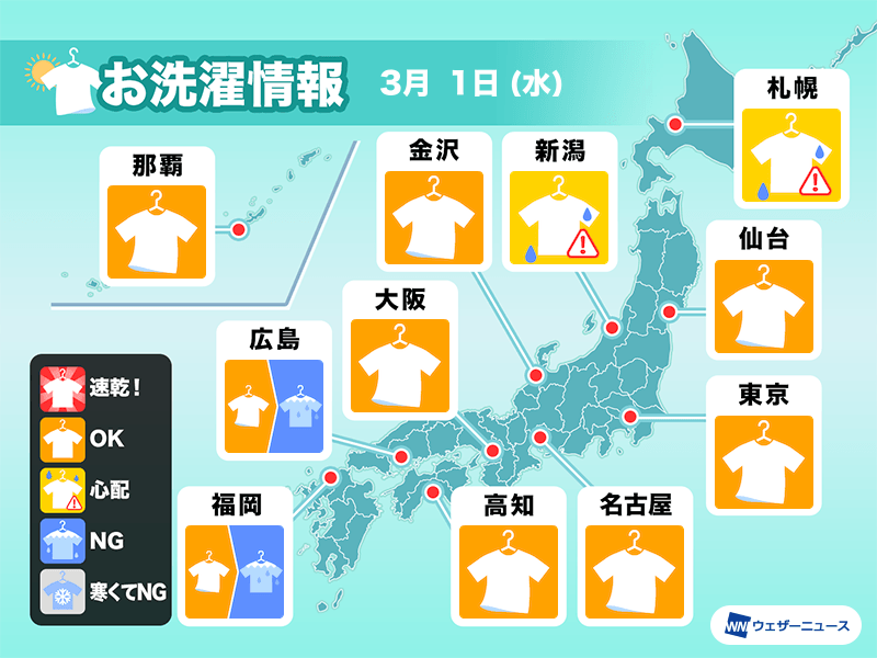 3月1日(水)の洗濯天気予報　西日本や日本海側は雨心配　外干しは花粉にも注意
