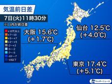 昨日より速いペースで気温上昇　花粉症の症状も出やすい