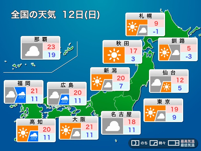 明日12日(日)の天気　関東から北は穏やかな空　夜は西日本各地で雨に