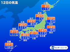 3月12日(日) 各地の気温変化と最適な服装