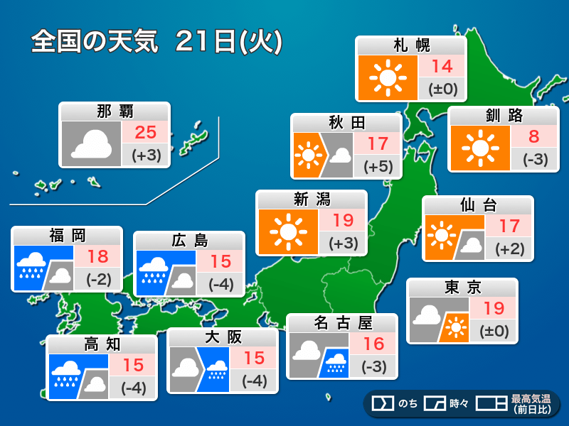 今日21日(火)の天気　春分の日は西日本で雨、関東も一部で傘が必要に