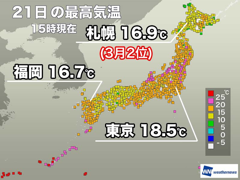 札幌は15℃超え3月2番目の暖かさ　明日は大阪で夏日の可能性も