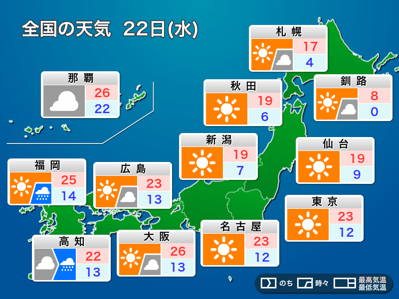 明日22日(水)の天気　全国的に気温上昇　関東以西は汗ばむ陽気