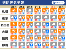 週間天気予報　週前半は関東で雨の可能性も、週中頃にかけて広くお花見チャンス