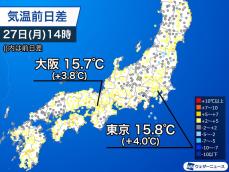 西日本や東日本は春の陽気　昨日よりも気温が上昇
