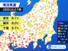 関東南部は冬のような寒さ　午前中の東京都心は8℃前後
