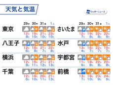 明日も関東は雲が広がり肌寒い　週後半はお花見チャンスも