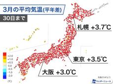 3月は全国的に記録的高温　34の都道府県で過去最高を更新見込み