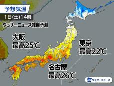 晴れて気温急上昇中　東京や大阪で午前中から20℃超え初夏の陽気に