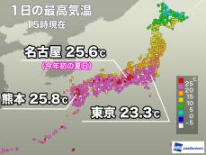 名古屋は今年初の夏日 関東から九州は25℃前後に