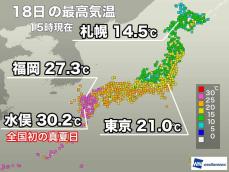 九州で気温高く30℃超の所も　明日は関東から東海で気温上昇