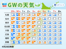 ゴールデンウィークの天気予報　GW序盤と後半は雨に　中盤はお出かけ日和