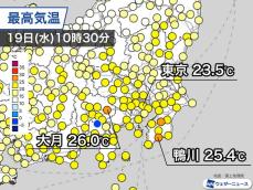 関東甲信で午前中から25℃超える　午後は30℃に迫る所も