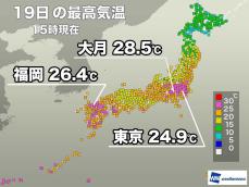 関東甲信の広範囲で夏日に　明日は25℃以上のエリアが拡大