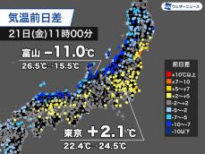 日本海側は昨日から体感一変で肌寒い　太平洋側は季節外れの暑さ続く