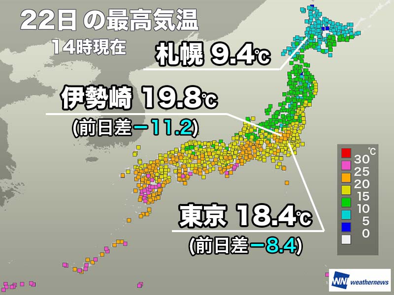 関東は昨日より大幅に気温低下　明日は朝の冷え込みに注意