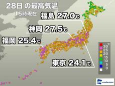 西日本から東北で25℃以上の夏日　関東、東北は明日も気温高い