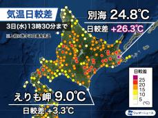 北海道・別海は朝から25℃近く気温上昇　風上と風下で差が顕著に
