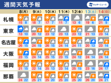 週間天気予報　関東は冷たい雨　東京など体感変化に注意