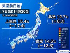 強い雨で気温下がる　午後の気温は関東で昨日より10℃以上低い