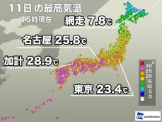 西日本や東海は連日の夏日　関東は雨が降り出し気温は頭打ち