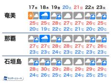 沖縄・奄美はいよいよ梅雨入りか　明日からすっきりしない空に