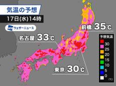 東京など30℃以上の真夏日予想　一部では35℃の猛暑日か　熱中症注意