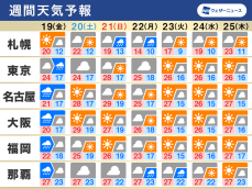 週間天気　季節外れの暑さは落ち着く　沖縄や奄美は梅雨入り間近