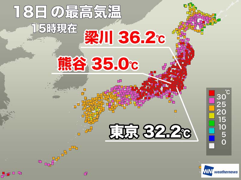 関東、東北の6地点で35℃以上の猛暑日　明日は雨で大きく気温が低下