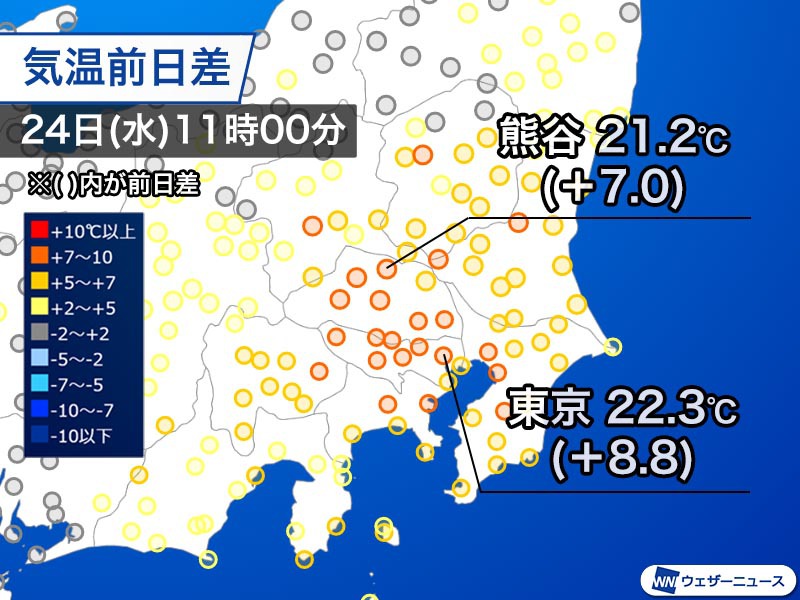 関東は日差し戻り肌寒さ解消　週末は東京で夏日の予想