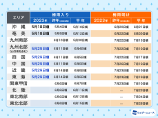 本日、近畿地方や東海地方などが梅雨入り 平年より1週間前後早い発表に